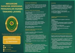 Gugatan-Sederhana.pdf
