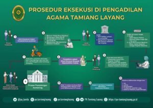 Prosedur-Eksekusi.pdf